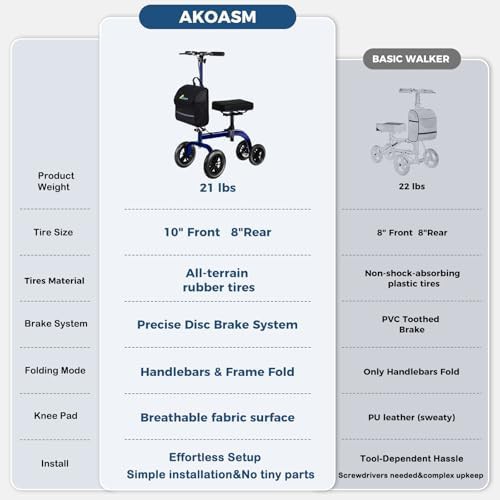 Blue all terrain knee walker with basket — photo 3